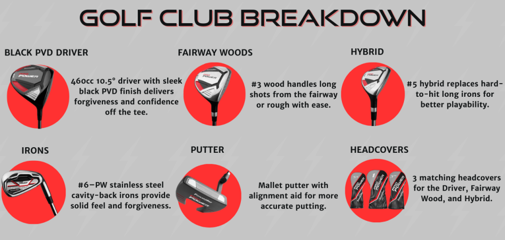 breakdown of each clubhead in the Powerbilt Pro Power men’s golf set