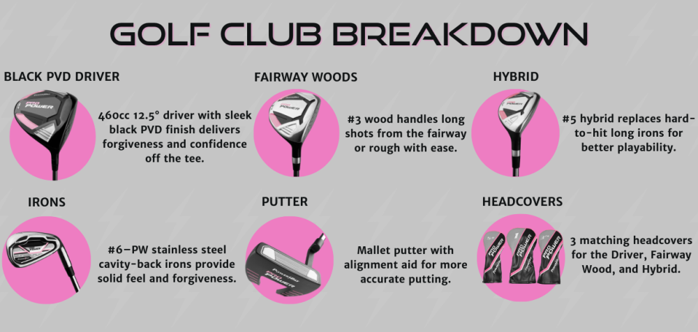breakdown of each clubhead in the Powerbilt Pro Power ladies golf set