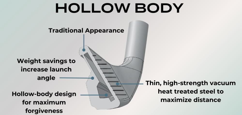 cutaway of the Orlimar Intercept MB hollow body irons 