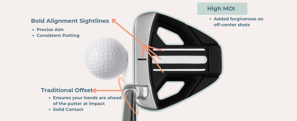 bold alignment features on the Orlimar Tangent T3 mallet putter