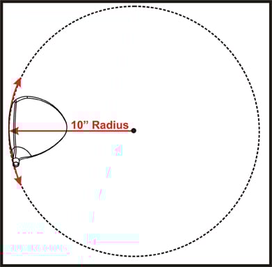 10 inch radius