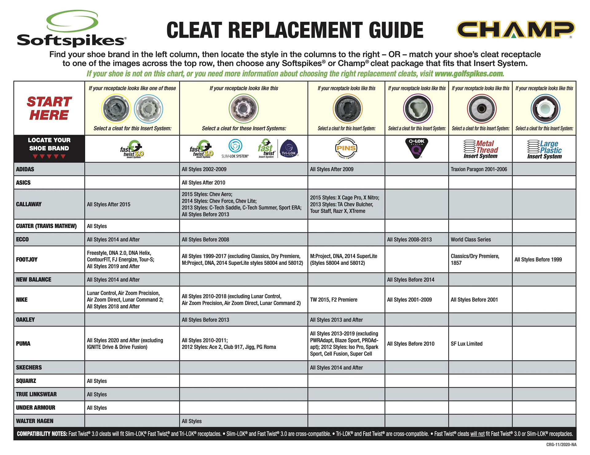Hireko Golf Cleat Replacement Guide