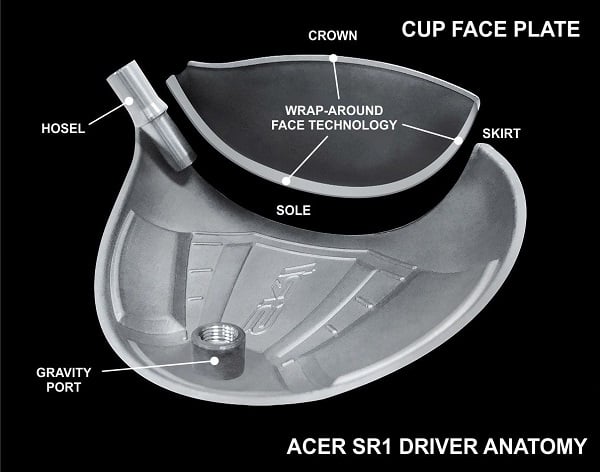 Acer SR1 Driver Anatomy