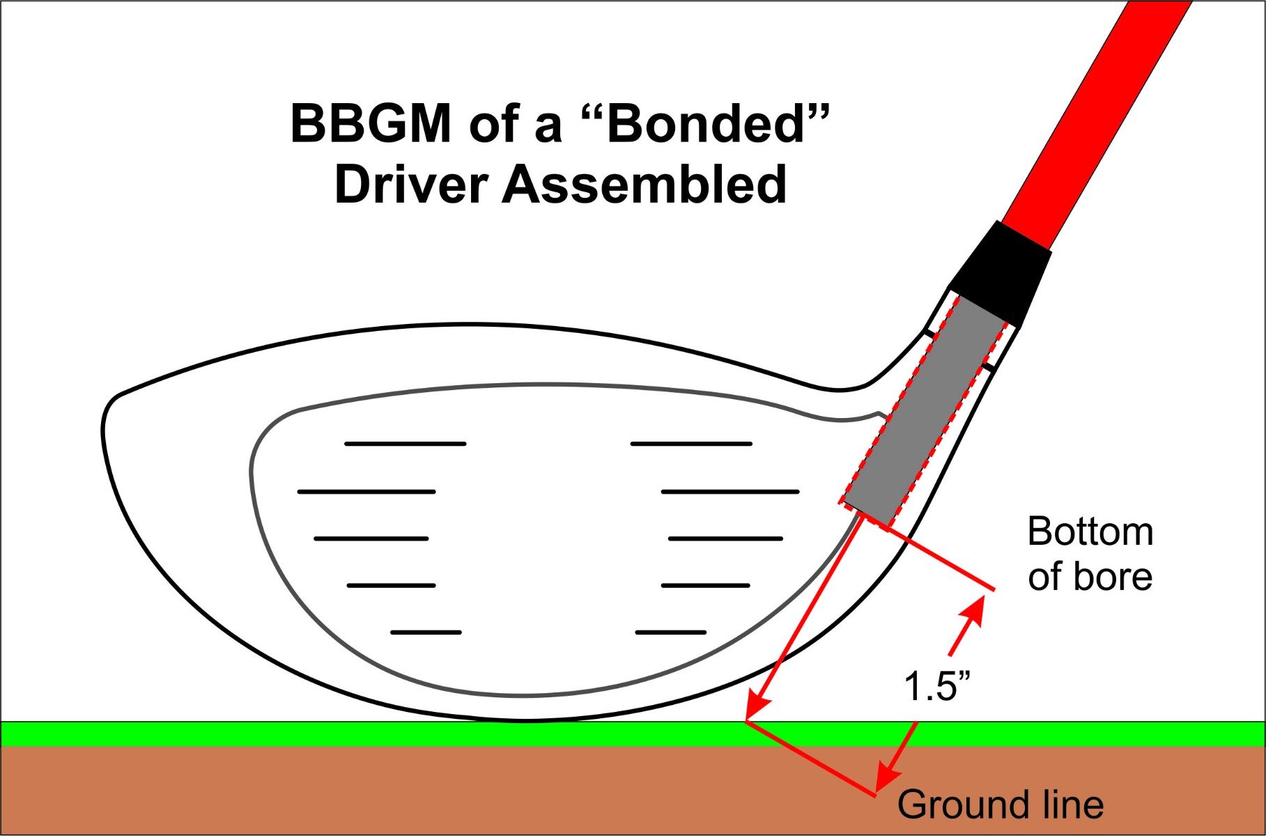 Bonded Driver BBGM