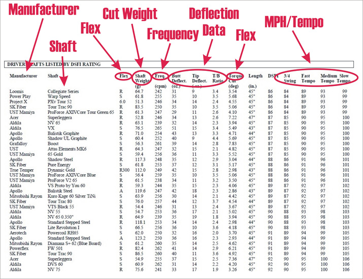 Dynamic Shaft Fitting Index Table 2