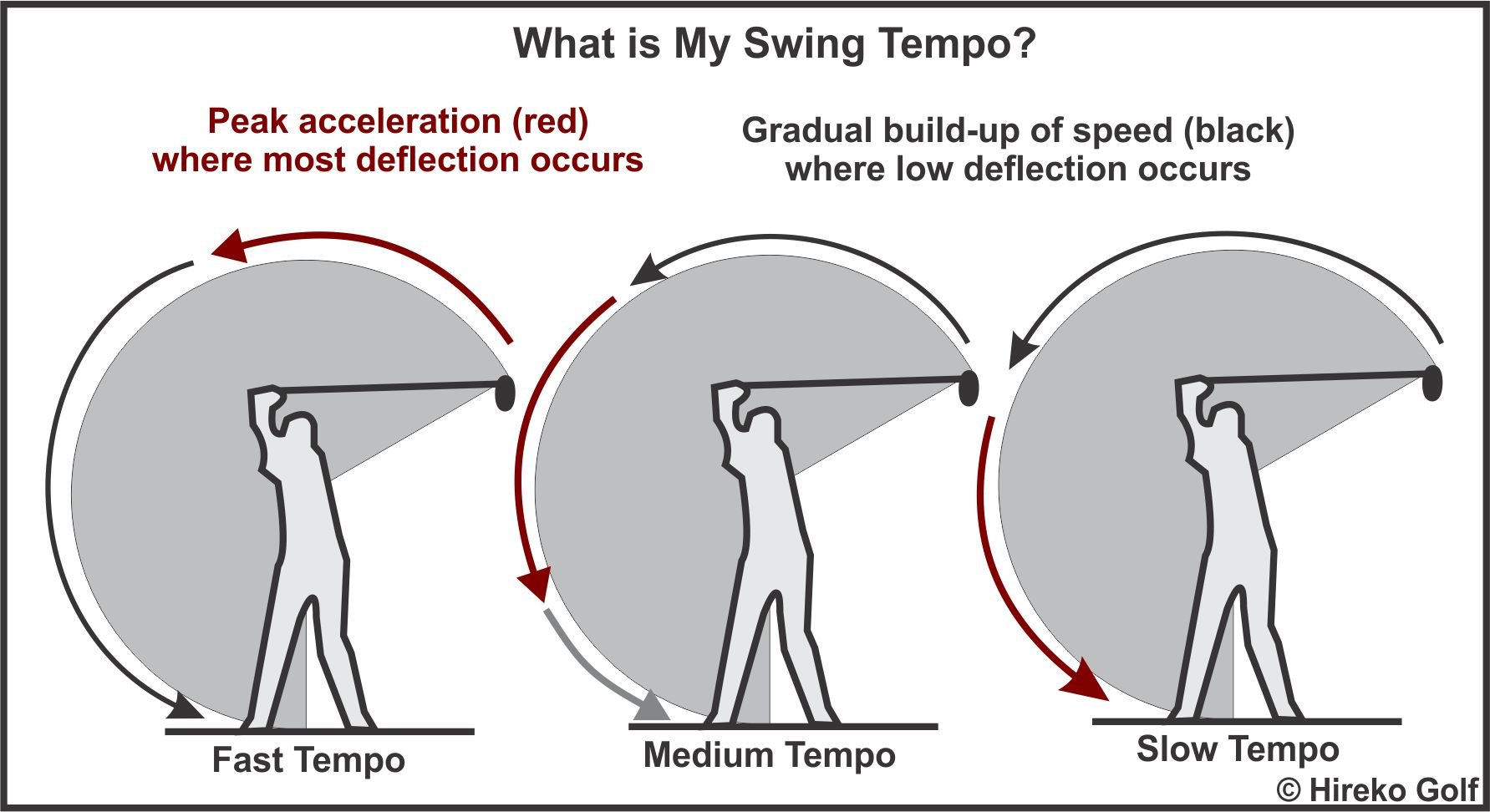 Swing Tempo