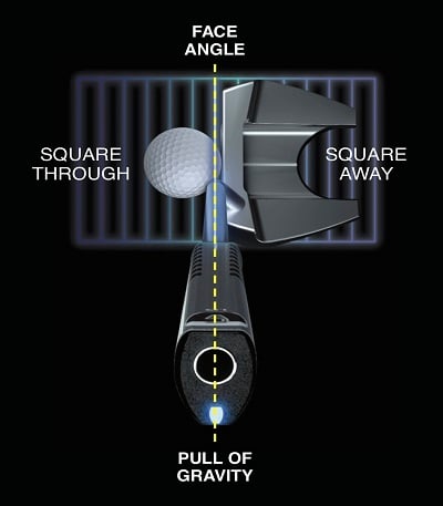 Gravity Grip on a putter adressing a ball showing a square face angle