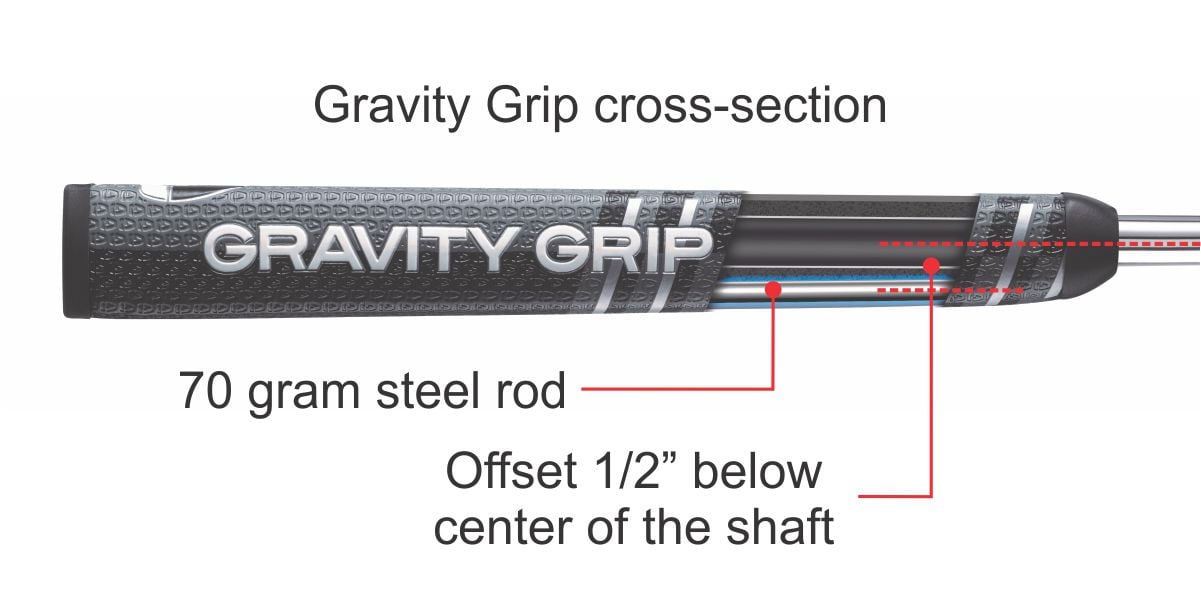 Gravity Grip cross-section showing 70 gram rod 1/2