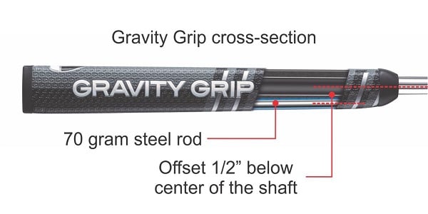 Gravity Grip cross-section