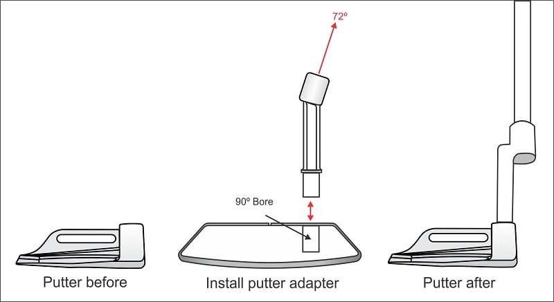 Plumber's Neck Putter Adapter installation