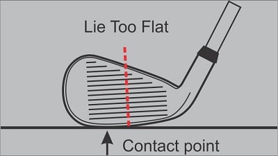 lie angle too flat