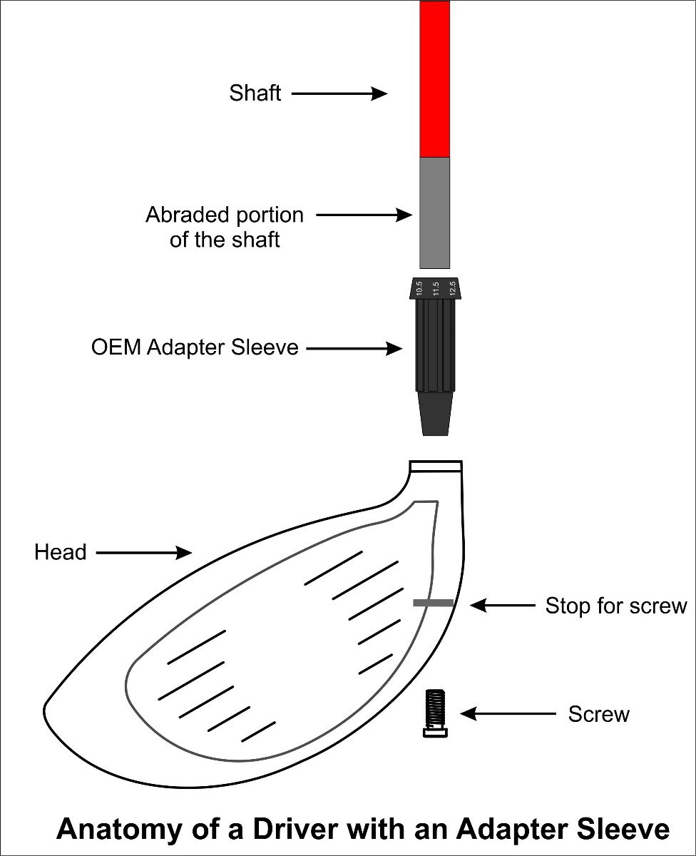 OEM Driver with Shaft Sleeve Adapter Anatomy