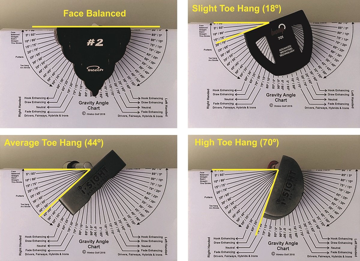 Measurement of putter toe hang