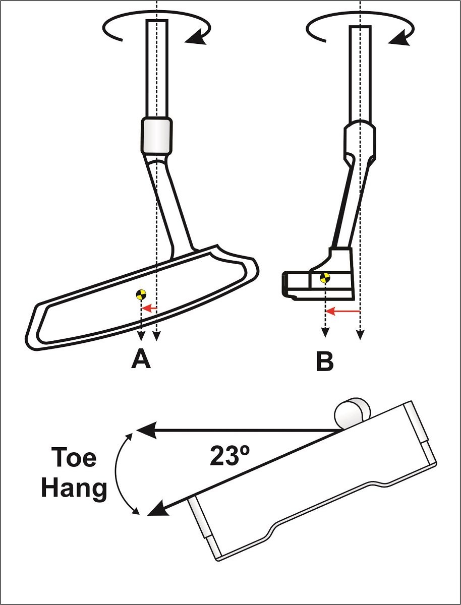 Understanding and Measuring Putter Toe Hang