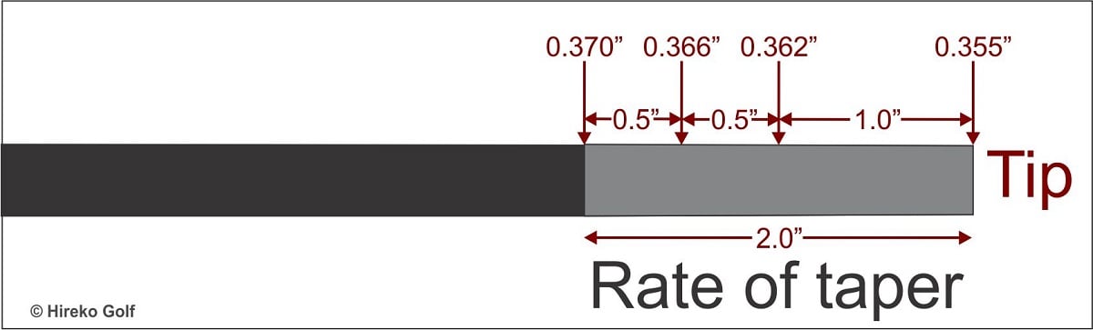 Taper tip graphite shaft rate of taper