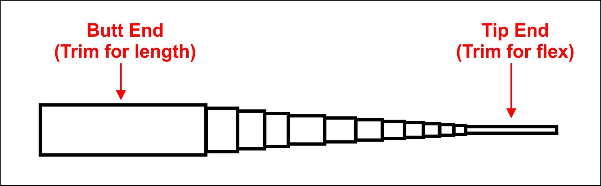 Golf shaft tip and butt sections