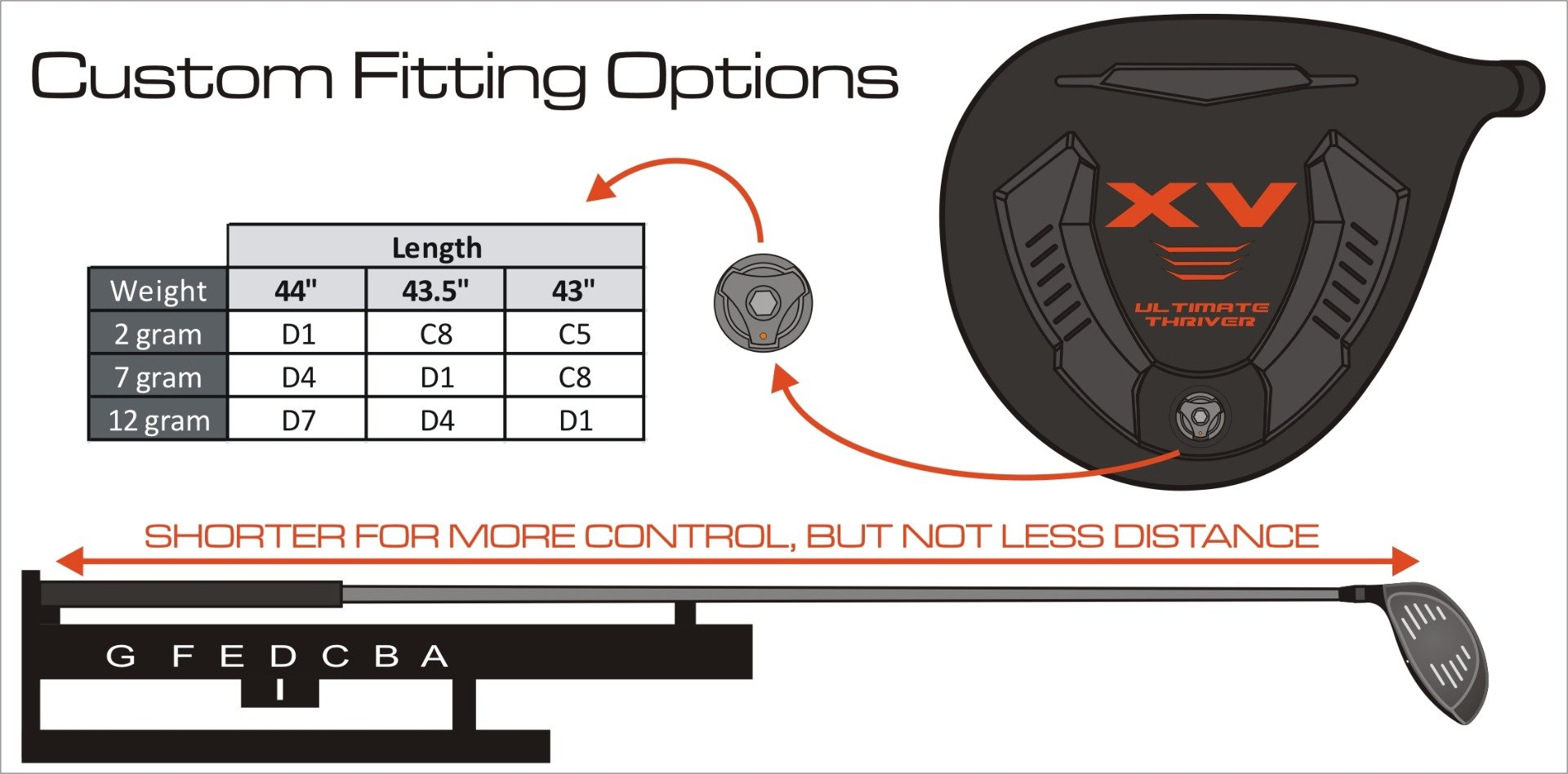 Acer XV Ultimate Thriver weighting options