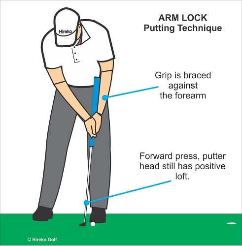Arm Lock Putting Stroke diagram