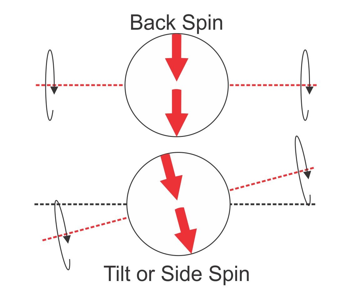 back spin and tilt spin diagram