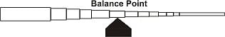 golf shaft balance point