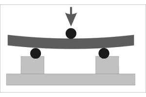 technical diagram for measuring golf shaft EI curve