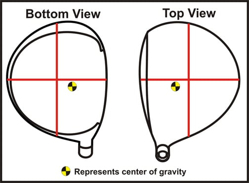 Center of gravity of a driver head