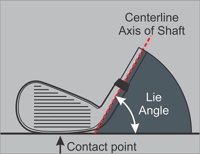 Defining golf club lie angle