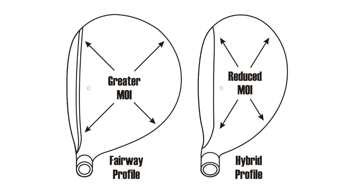 footprint of a fairway wood versus a hybrid and why it is more forgiving