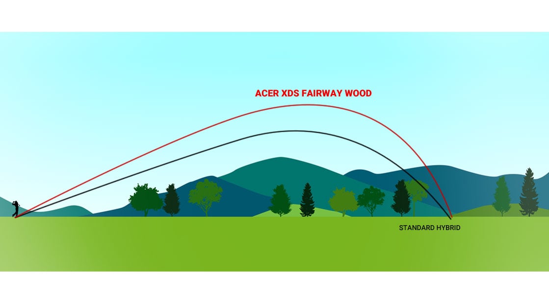 trajectory of a fairway wood versus a hybrid