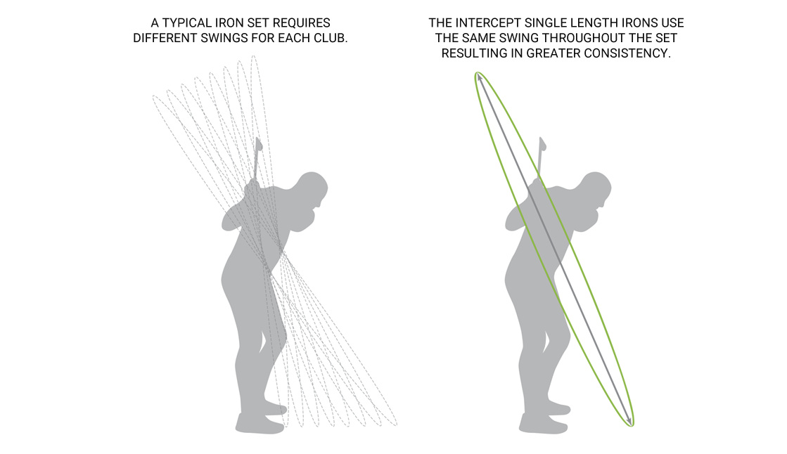 Swing planes of typical iron set versus a single length set