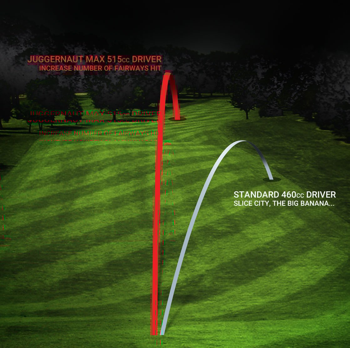 accuracy and distance comparison between normal driver versus Juggernaut Max draw driver
