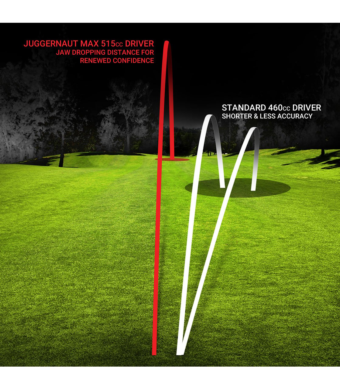 accuracy and distance comparison between normal driver versus Juggernaut Max driver