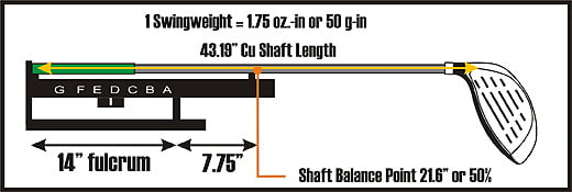 Driver swingweight diagram