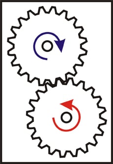 Gears