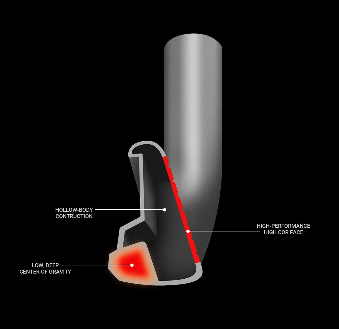 cutaway view of the Juggernaut Max Utility iron showing hollow body, low, deep center of gravity and high performance face