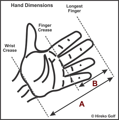 Hireko GetFit Hand Sizing Diagram