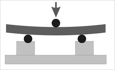 technical diagram for measuring golf shaft EI curve