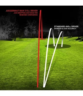 Non-conforming Juggernaut Max driver distance and accuracy verses a standard driver