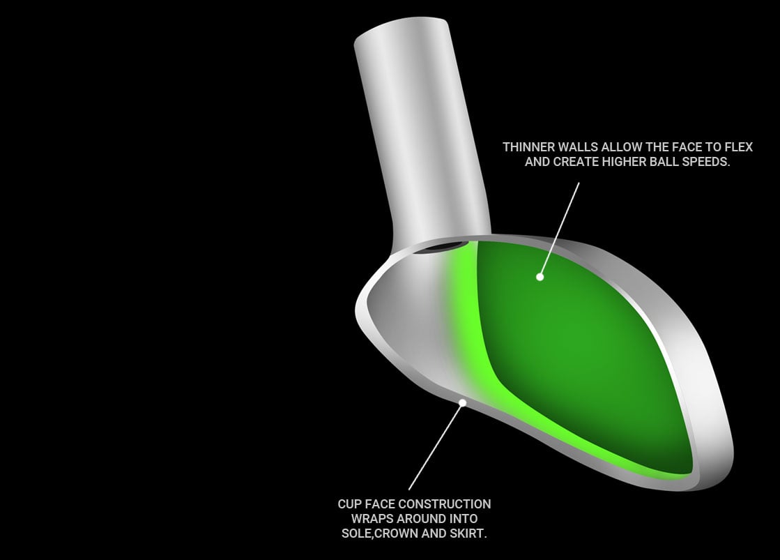  diagram of the Acer SR1 fairway and hybrid cup face construction