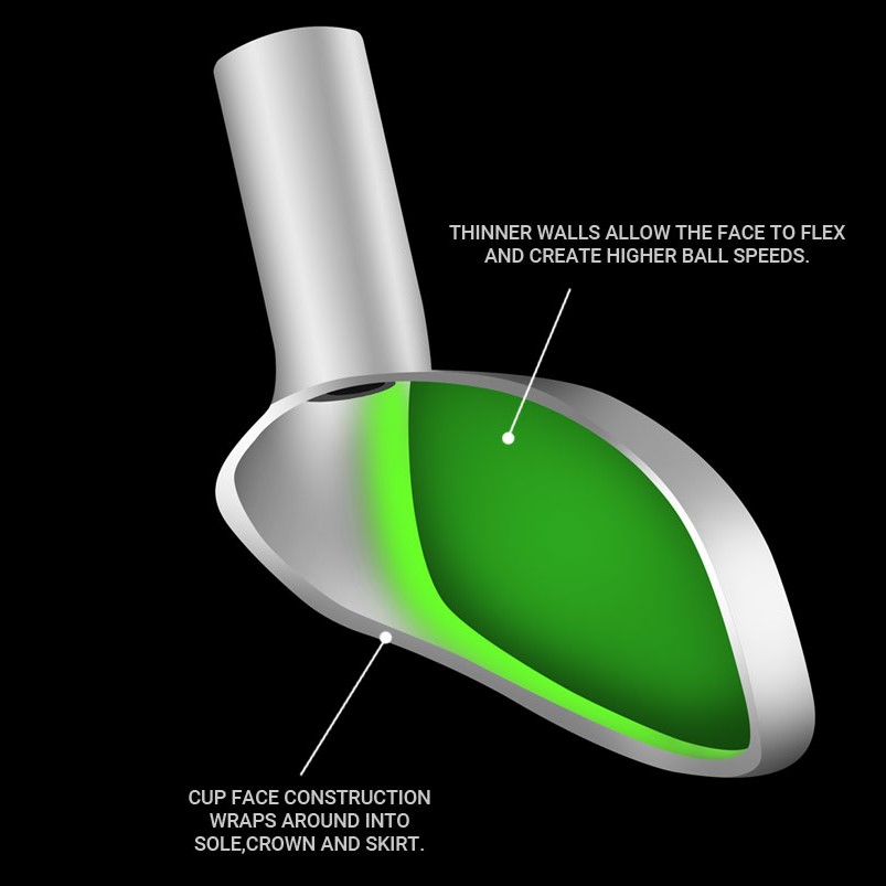 Acer SR1 fairway and hybrid cup face construction