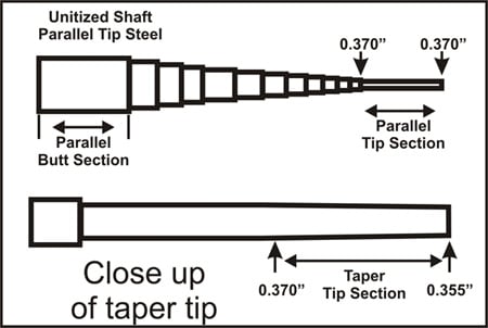 Taper tip steel shaft anatomy