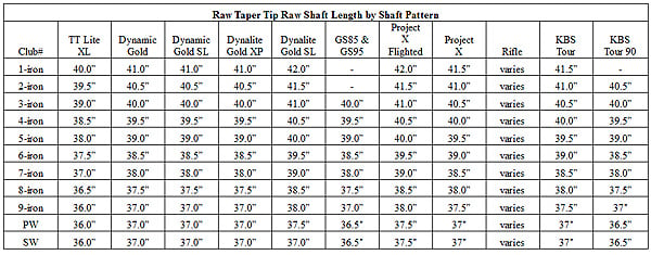 Taper tip steel shaft raw length guide