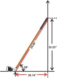 Flatten Golf Club Lie Triangle