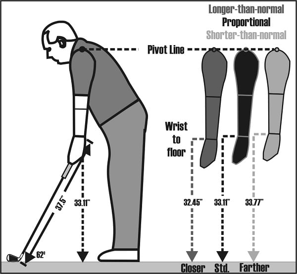 TaylorMade Pro-Formance Putter 85cm Playing Length Steel Shaft TaylorMade Grip TaylorMade Pro-Formance Putter 85cm Playing Length Steel Shaft TaylorMade Grip