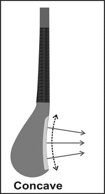 diagram of a "long nose" wood with a concave face