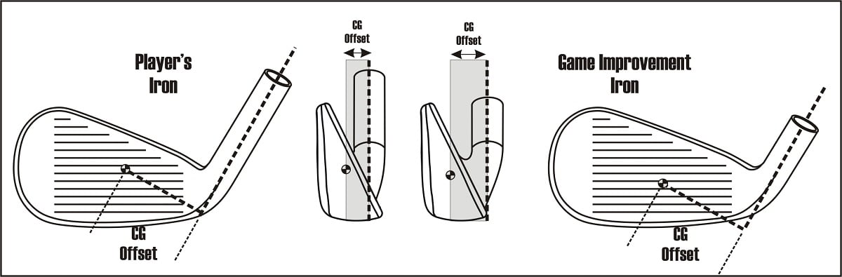 diagram of center of gravity offset between a player's iron and game improvement iron