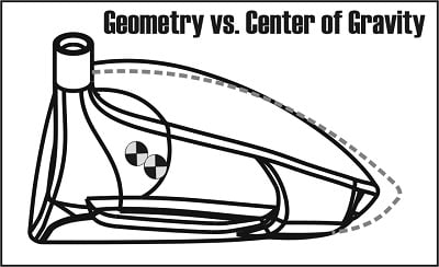 diagram of the centers of gravity on different height and width driver club heads