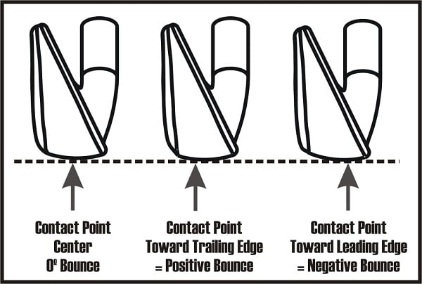 contact point on the sole a modern iron in the center, leading and trailing edges