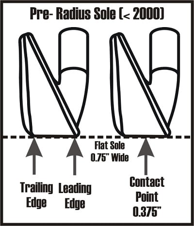 diagram leading and trailing edges on a flat sole iron