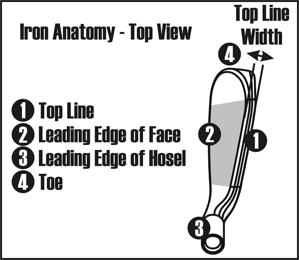 topline view diagram of the anatomy of a golf club iron